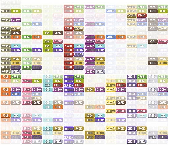 Download Pokemon Type Advantage Chart Gen 8 Gif