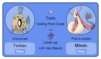 pokemon milotic evolution